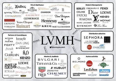 2017 remuneration overview lvmh moet hennessy louis vuitton se|where is lvmh traded.